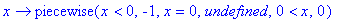 proc (x) options operator, arrow; piecewise(x < 0,-...