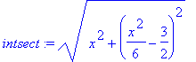 intsect := (x^2+(1/6*x^2-3/2)^2)^(1/2)