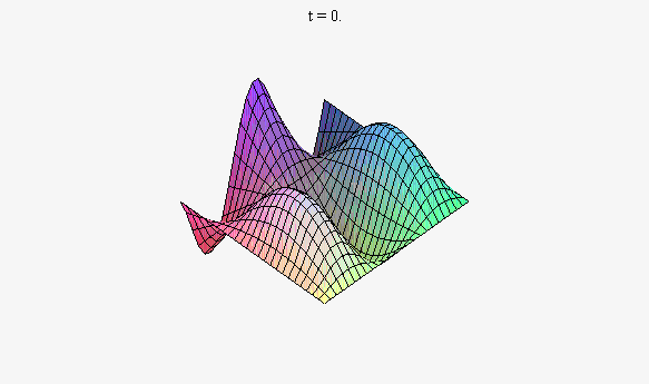 Plot_2d