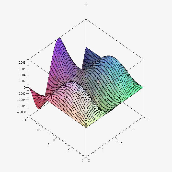 Plot_2d