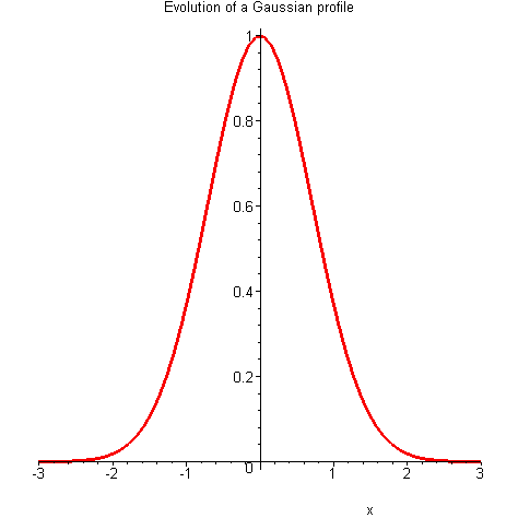 [Maple Plot]