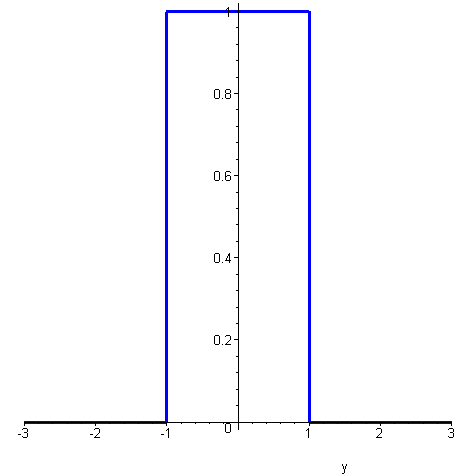 [Maple Plot]