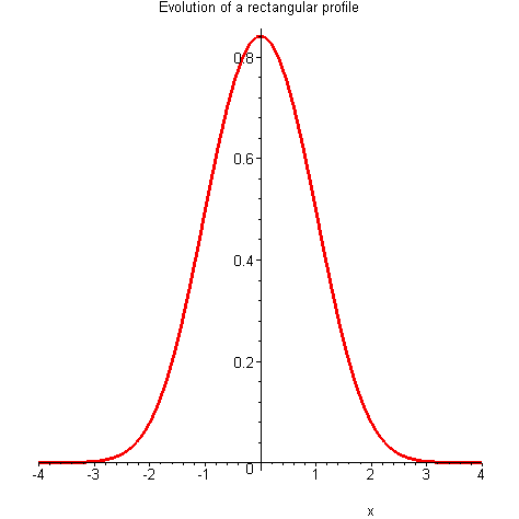[Maple Plot]