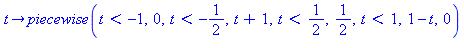 proc (t) options operator, arrow; piecewise(t < -1, 0, t < -1/2, t+1, t < 1/2, 1/2, t < 1, 1-t, 0) end proc