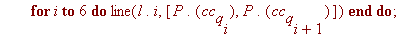 for q to h do for i to 6 do line(l.i,[P.cc[q][i], P...