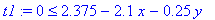 t1 := 0 <= 2.375-2.1*x-.25*y