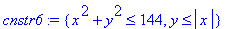 cnstr6 := {x^2+y^2 <= 144, y <= abs(x)}