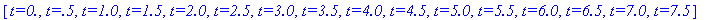 tit := [`t=0.`, `t=.5`, `t=1.0`, `t=1.5`, `t=2.0`, `t=2.5`, `t=3.0`, `t=3.5`, `t=4.0`, `t=4.5`, `t=5.0`, `t=5.5`, `t=6.0`, `t=6.5`, `t=7.0`, `t=7.5`]