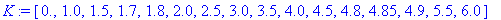 K := [0., 1.0, 1.5, 1.7, 1.8, 2.0, 2.5, 3.0, 3.5, 4.0, 4.5, 4.8, 4.85, 4.9, 5.5, 6.0]