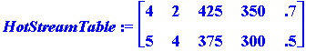 HotStreamTable := matrix([[4, 2, 425, 350, .7], [5,...