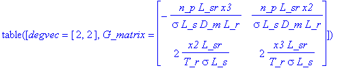 TABLE([degvec = [2, 2], G_matrix = _rtable[2984028]...
