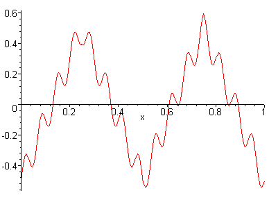 [Maple Plot]