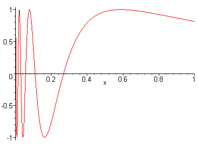 [Maple Plot]