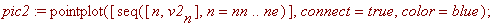pic1 := pointplot([seq([n, v1[n]],n = nn .. ne)],co...