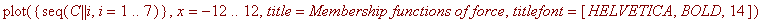 plot({seq(A || i,i = 1 .. 7)},x = -Pi/2 .. Pi/2,tit...