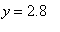 y = 2.8