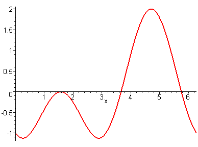 [Maple Plot]