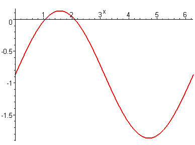 [Maple Plot]