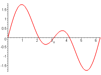 [Maple Plot]