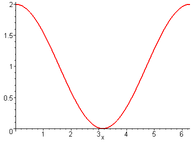 [Maple Plot]