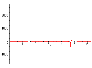 [Maple Plot]