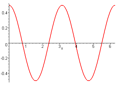 [Maple Plot]