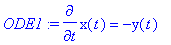 ODE1 := diff(x(t),t) = -y(t)