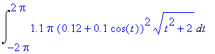 Int(1.1*Pi*(.12+.1*cos(t))^2*sqrt(t^2+2),t = -2*Pi ...