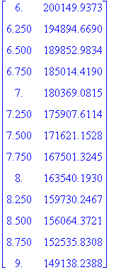 matrix([[6., 200149.9373], [6.250, 194894.6690], [6...