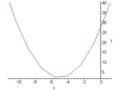 [Maple Plot]