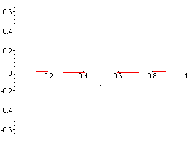 [Maple Plot]