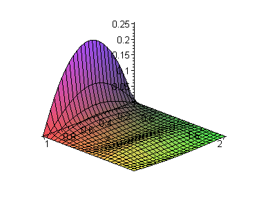 [Maple Plot]