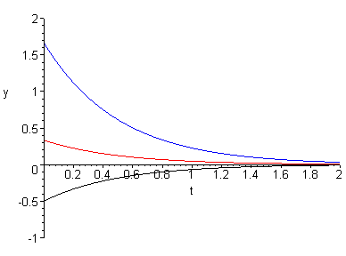 [Maple Plot]