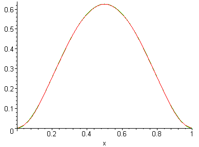 [Maple Plot]