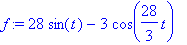 f := 28*sin(t)-3*cos(28/3*t)