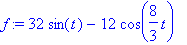f := 32*sin(t)-12*cos(8/3*t)