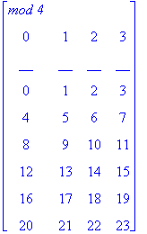 matrix([[`mod 4`, ` `, ` `, ` `], [0, 1, 2, 3], [__, __, __, __], [0, 1, 2, 3], [4, 5, 6, 7], [8, 9, 10, 11], [12, 13, 14, 15], [16, 17, 18, 19], [20, 21, 22, 23]])
