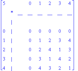 matrix([[5, ` `, ` `, 0, 1, 2, 3, 4], [` `, `*`, __, __, __, __, __, __], [` `, `|`, ` `, ` `, ` `, ` `, ` `, ` `], [0, `|`, ` `, 0, 0, 0, 0, 0], [1, `|`, ` `, 0, 1, 2, 3, 4], [2, `|`, ` `, 0, 2, 4, 1,...