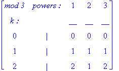 matrix([[`mod 3`, `powers :`, 1, 2, 3], [`k :`, ` `, __, __, __], [0, `|`, 0, 0, 0], [1, `|`, 1, 1, 1], [2, `|`, 2, 1, 2]])