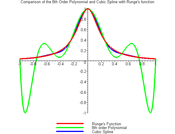[Maple Plot]
