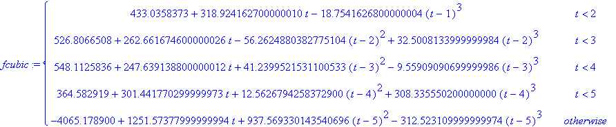 fcubic := PIECEWISE([433.0358373+318.924162700000010*t-18.7541626800000004*(t-1)^3, t < 2],[526.8066508+262.661674600000026*t-56.2624880382775104*(t-2)^2+32.5008133999999984*(t-2)^3, t < 3],[548.112583...