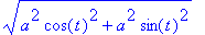 (a^2*cos(t)^2+a^2*sin(t)^2)^(1/2)