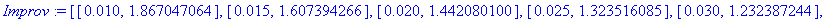 Improv := [[.10e-1, 1.867047064], [.15e-1, 1.607394266], [.20e-1, 1.442080100], [.25e-1, 1.323516085], [.30e-1, 1.232387244], [.35e-1, 1.159089353], [.40e-1, 1.098206009], [.45e-1, 1.046406439], [.50e-...