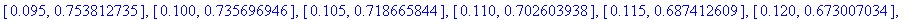 Improv := [[.10e-1, 1.867047064], [.15e-1, 1.607394266], [.20e-1, 1.442080100], [.25e-1, 1.323516085], [.30e-1, 1.232387244], [.35e-1, 1.159089353], [.40e-1, 1.098206009], [.45e-1, 1.046406439], [.50e-...
