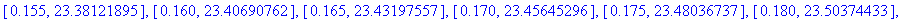 PercImprov := [[.10e-1, 21.82191224], [.15e-1, 21.98147249], [.20e-1, 22.10717656], [.25e-1, 22.21246088], [.30e-1, 22.30385735], [.35e-1, 22.38509009], [.40e-1, 22.45850601], [.45e-1, 22.52569006], [....