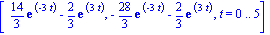 [14/3*exp(-3*t)-2/3*exp(3*t), -28/3*exp(-3*t)-2/3*exp(3*t), t = 0 .. 5]