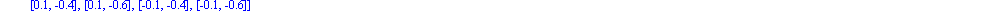 q1 := [[.1, .1], [.1, -.1], [-.1, .1], [-.1, -.1], [2.1, .1], [2.1, -.1], [1.9, .1], [1.9, -.1], [.1, 5.1], [.1, 4.9], [-.1, 5.1], [-.1, 4.9], [-3.9, 9.1], [-3.9, 8.9], [-4.1, 9.1], [-4.1, 8.9], [5.1,...