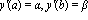 `y'`(a) = alpha, `y'`(b) = beta
