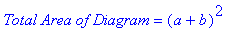 `Total Area of Diagram` = (a+b)^2