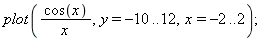plot(cos(x)/x, y = -10 .. 12, x = -2 .. 2); 1